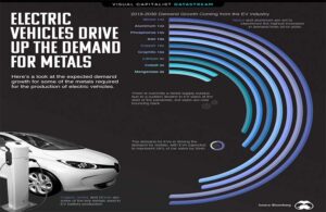 EV Driving Metal