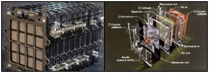 Al-Air batteries