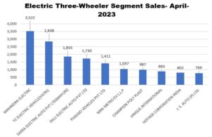 E3W sales