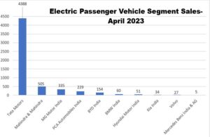 E4W sales