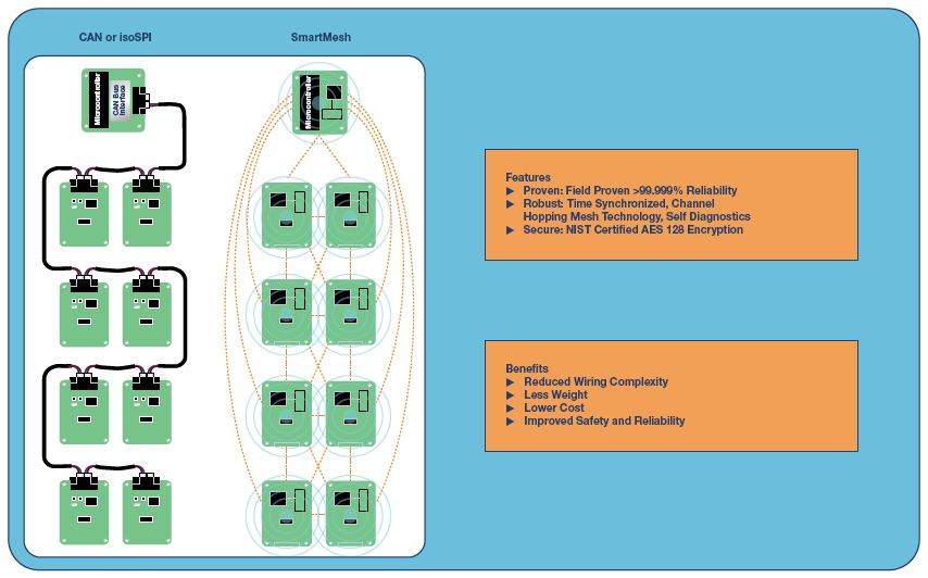 Figure 4. Battery monitoring interconnections comparison.