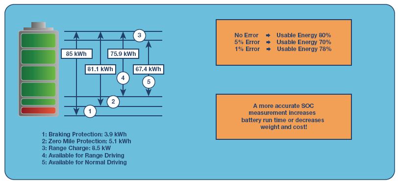 Figure 5. Battery charge limits.