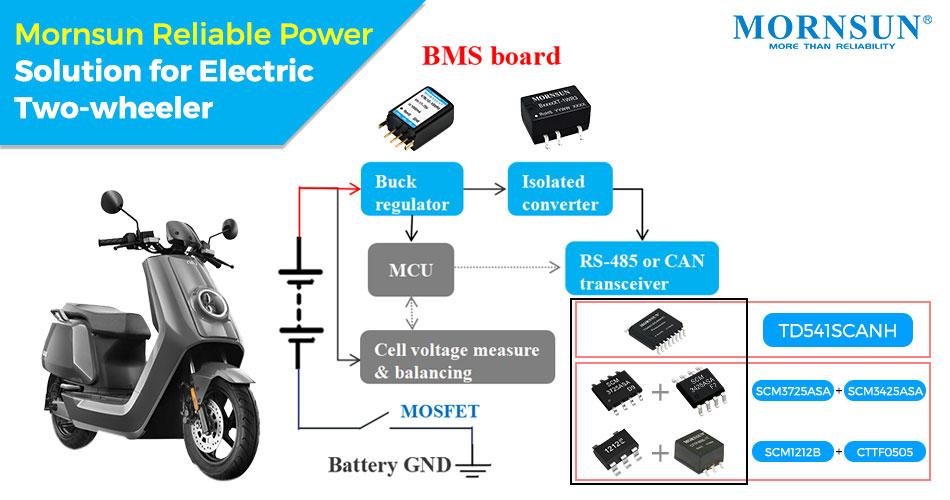 Mornsun-Reliable-Power-Solution-for-Electric-Two-wheeler-3