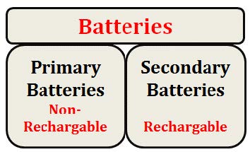 Primary vc Secondary Batteries