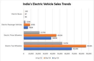 Sales Trends