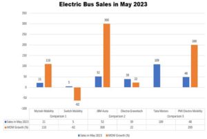 E-Bus Sales