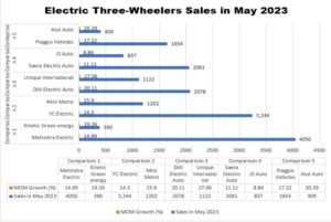 E3W Sales