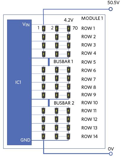 Figure 2 One of Eight Modules in Series Comprised in an Electric Vehicle