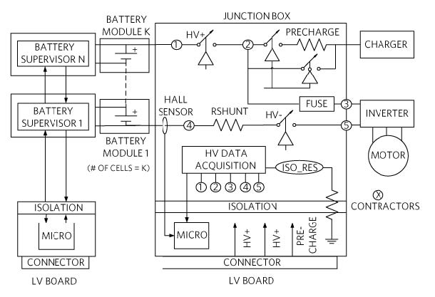 Figure 2. Typical system architecture of a distributed battery system