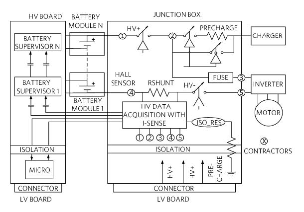 Figure 3 Streamlined system architecture