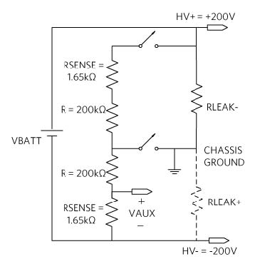 Figure 4 Battery isolation resistance measurement