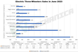 E3W-Sales