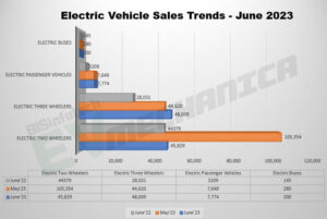 EV-Sales-in-June-2023