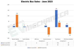 Electric-Bus