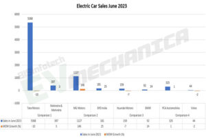 Electric-Car-Sales