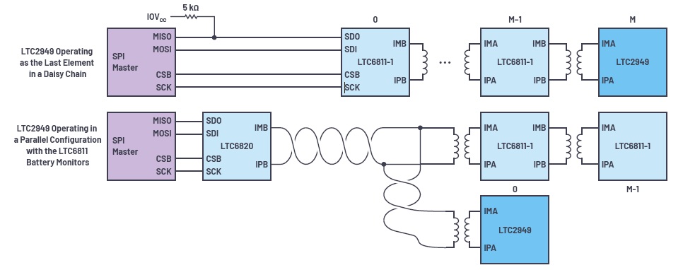 Figure 3. LTC2949 isoSPI configurations.