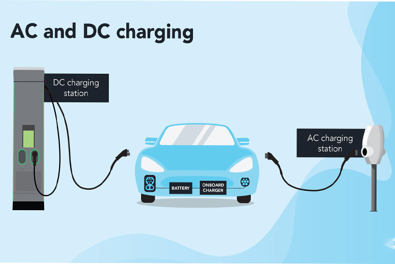 Comparative Analysis of AC and DC Fast Charging for EV Powertrains