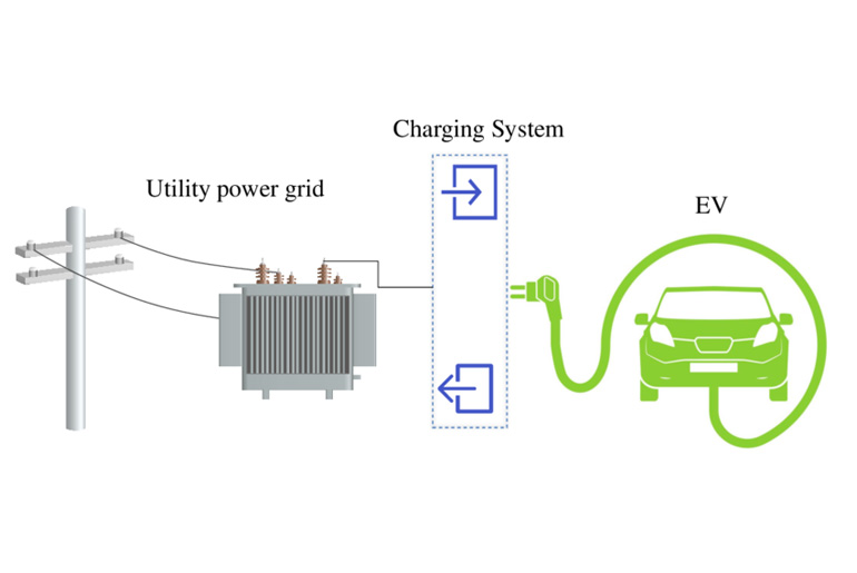 The Role of Bi-Directional Charging in Smart Grid Integration