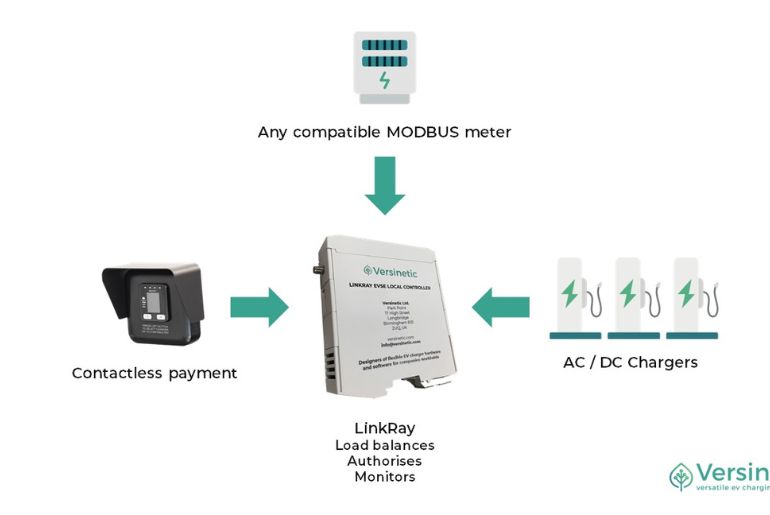 Versinetic, Gemini 2000 partner for cost-effective EV payment solution