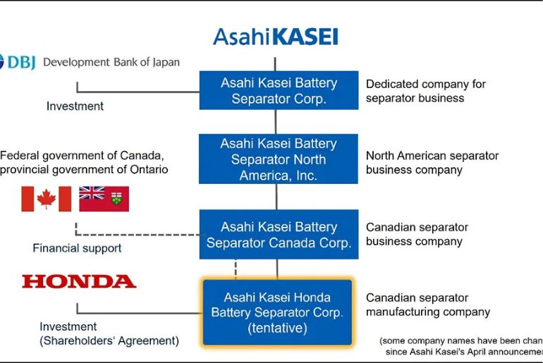 Asahi Kasei, Honda Form Joint Venture for Battery Production