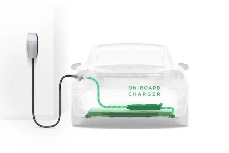 The Role of Onboard Chargers in Electric Vehicles